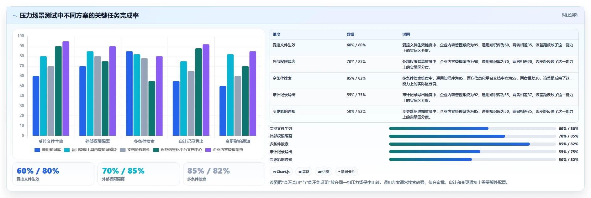 2026年医疗健康行业适用的Confluence替代软件深度测评