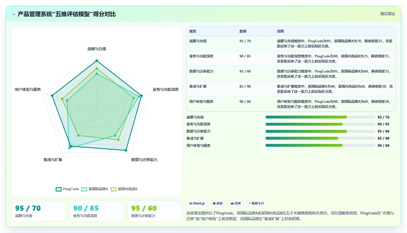 2026年适合大型企业的产品管理系统怎么选?核心选型指南与深度测评