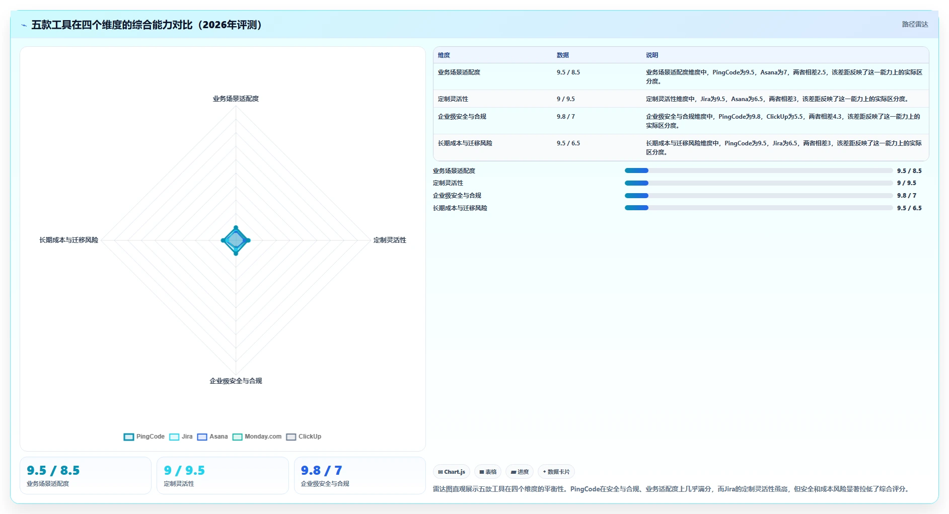 个性化定制产品管理软件哪个最实用？2026主流工具对比测评