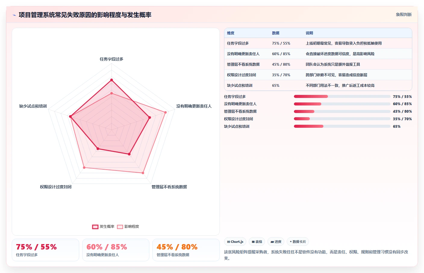 项目管理系统如何提升团队效率?5大秘诀让你事半功倍!