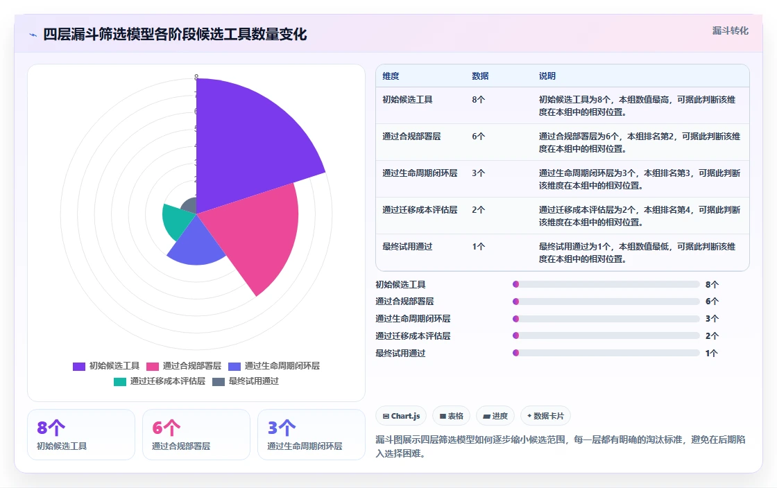 2026年产品管理系统选型指南：5款覆盖全生命周期的主流工具对比