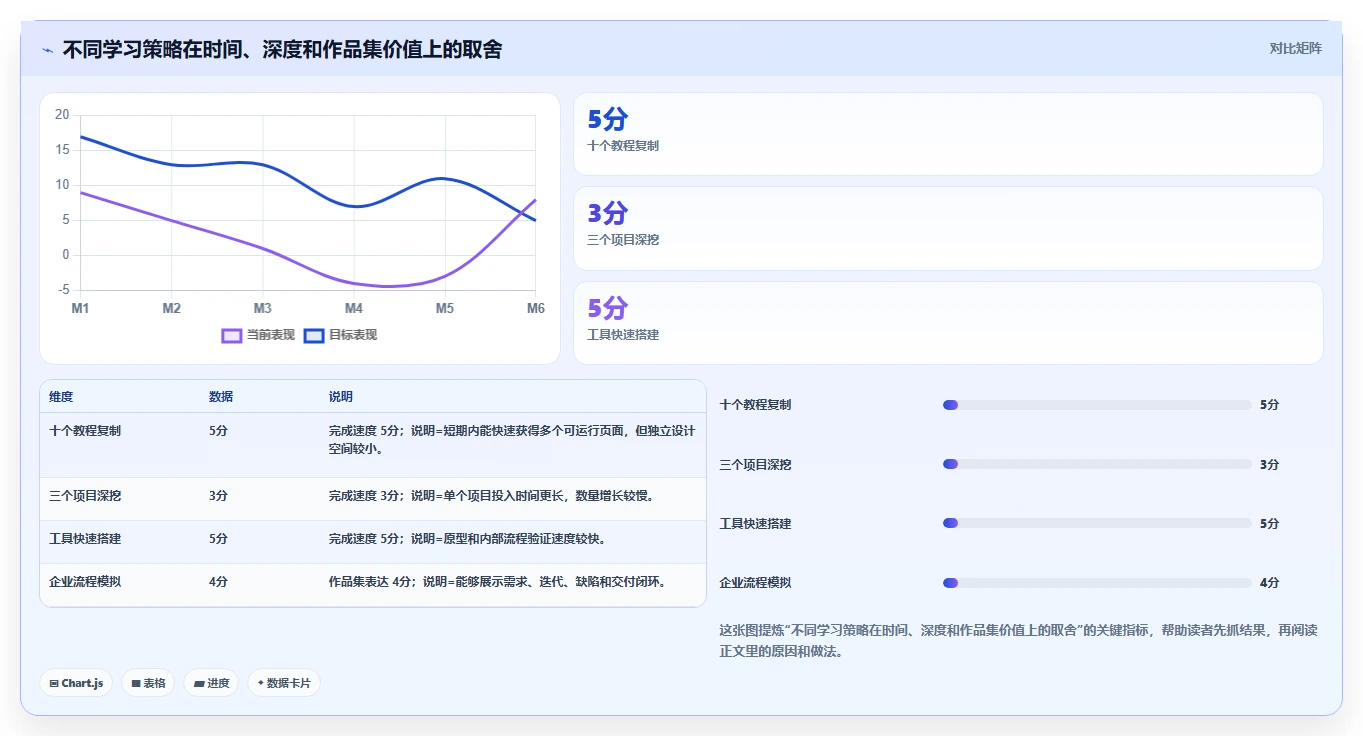 10个软件开发项目实例,让你从菜鸟快速晋升为大神!