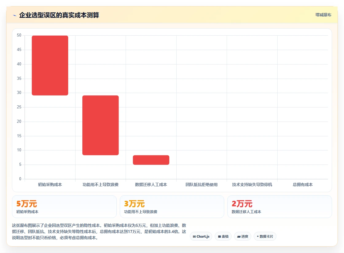 2026年十大智能办公项目管理软件评测:企业级选型指南