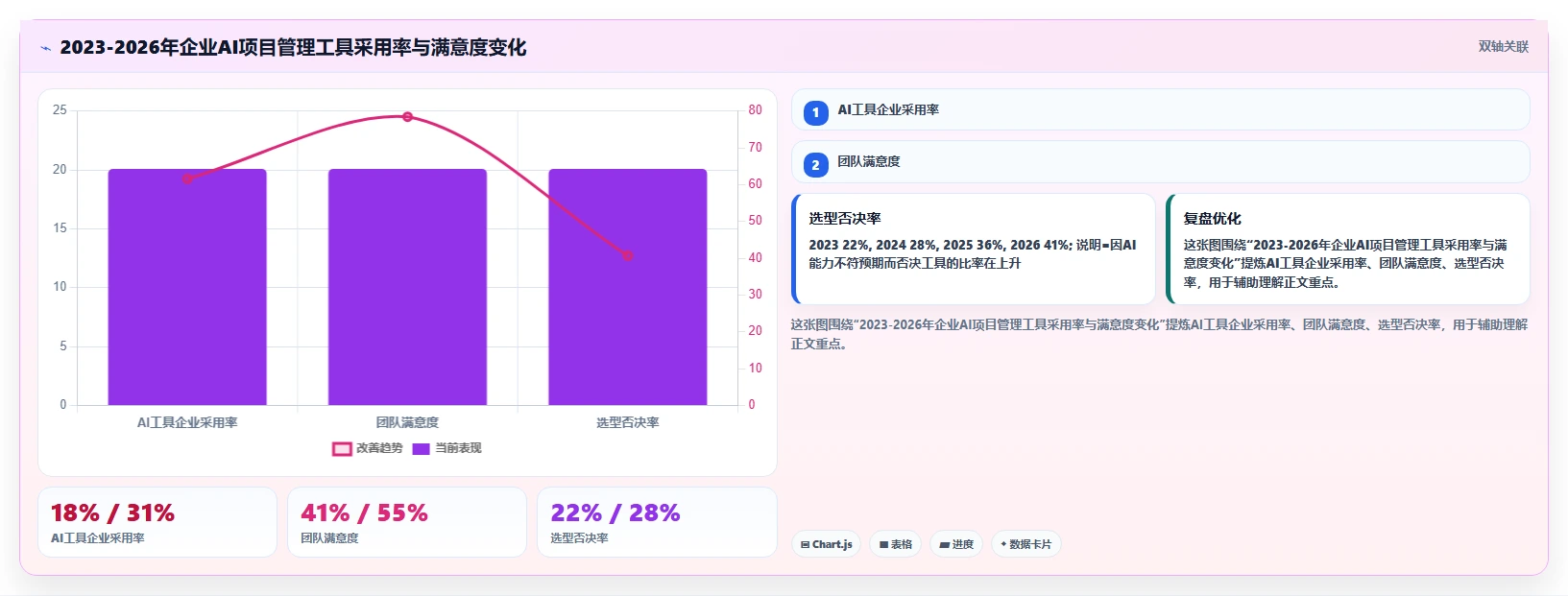 2026年有AI助手的项目管理软件哪个最实用？深度测评与推荐