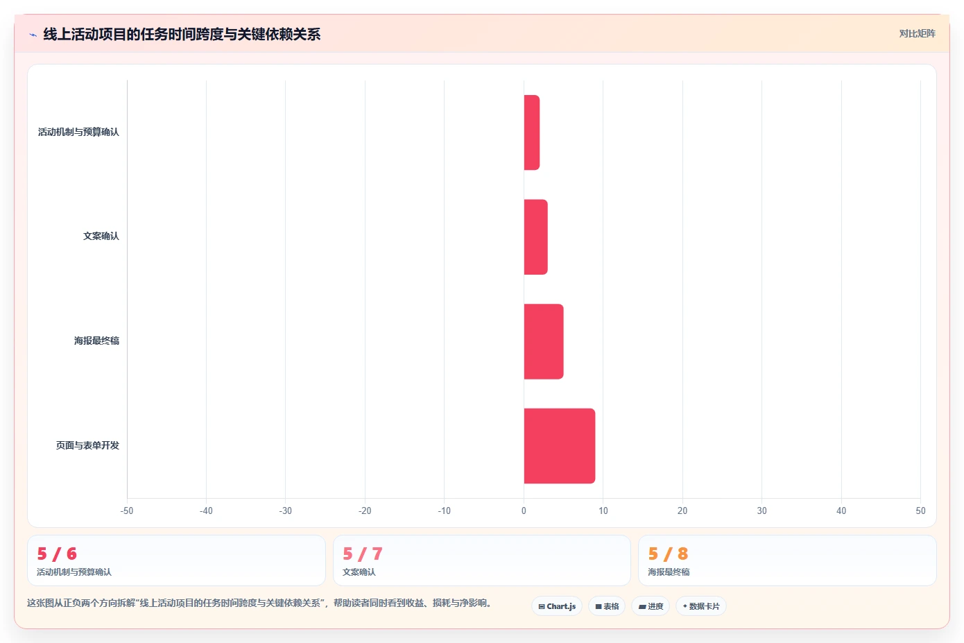 5分钟学会制作专业项目进度表:让你的项目管理效率翻倍!