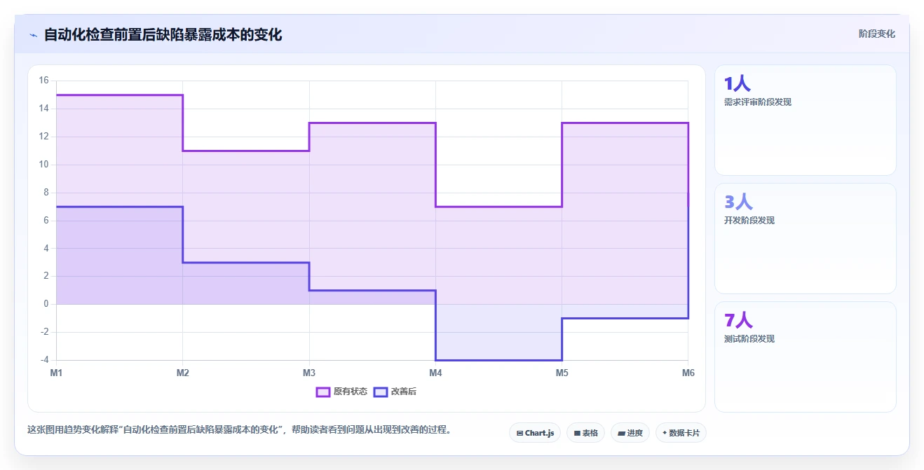 腾讯如何运用软件管理提升效率?5大秘诀揭秘!