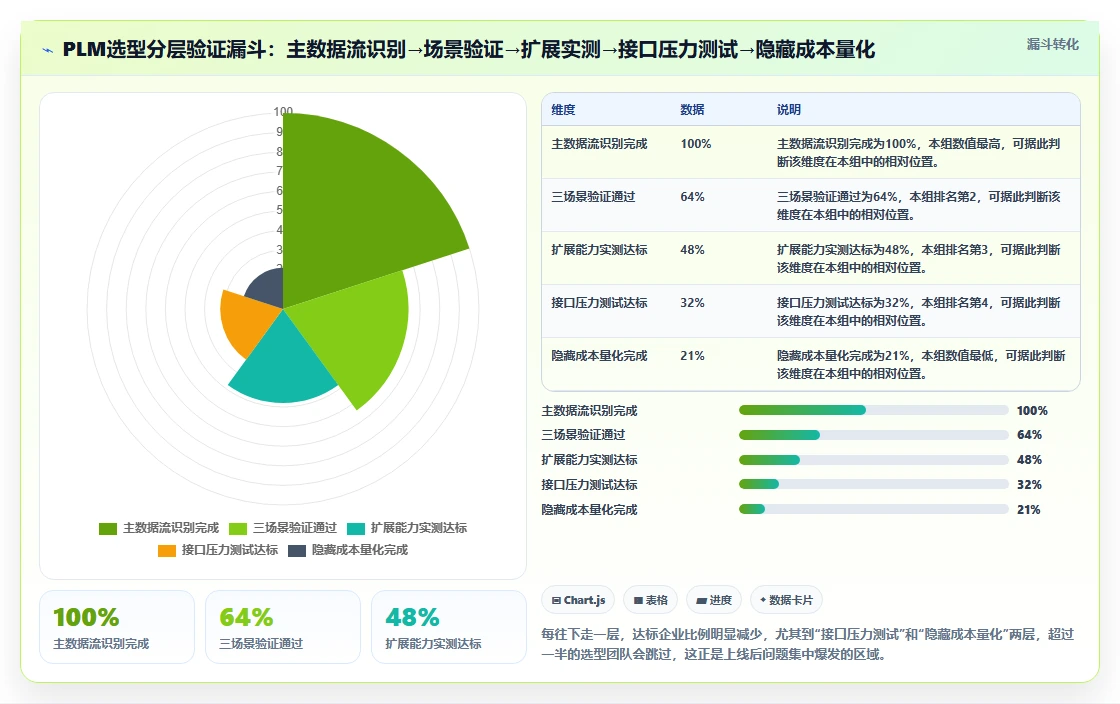 2026年主流PLM项目管理软件选型指南：核心能力、行业适配与实施路径