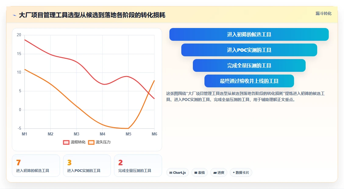 2026年大厂项目管理软件选型指南:7款主流工具深度对比