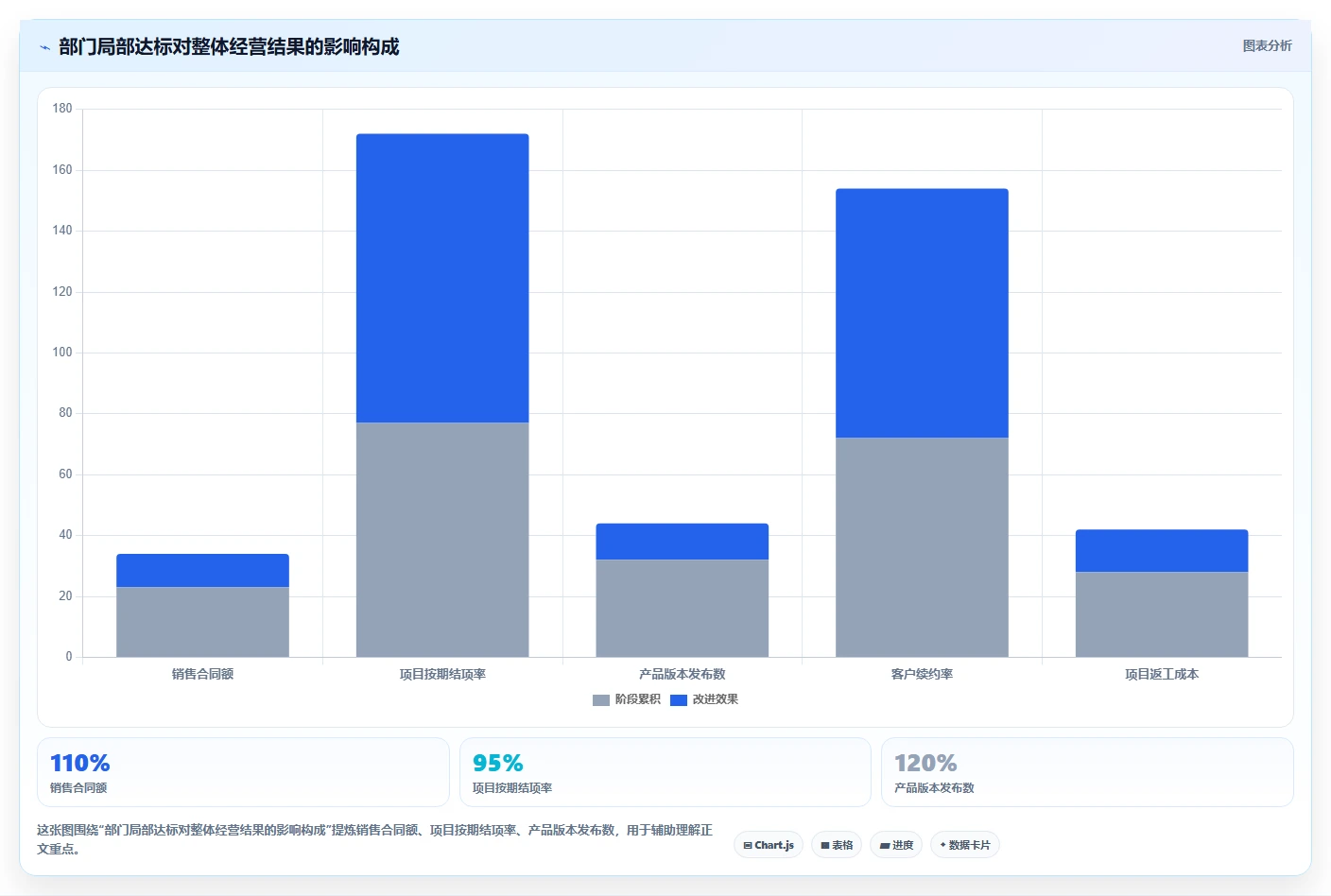 如何通过组织绩效解决方案提升企业竞争力?5大策略助力业绩腾飞
