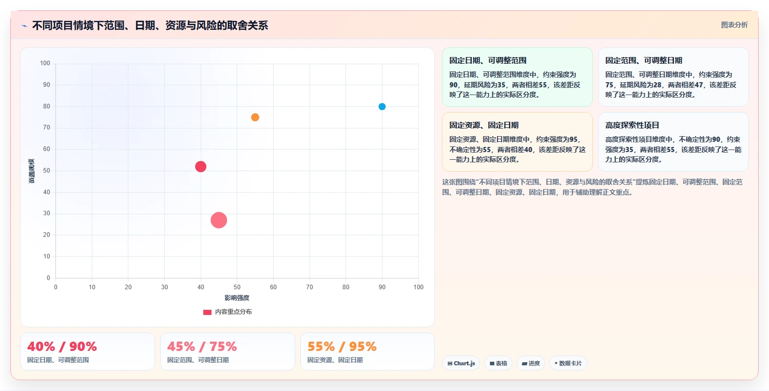 如何制定完美的项目实施进度计划表?5个关键步骤助你事半功倍
