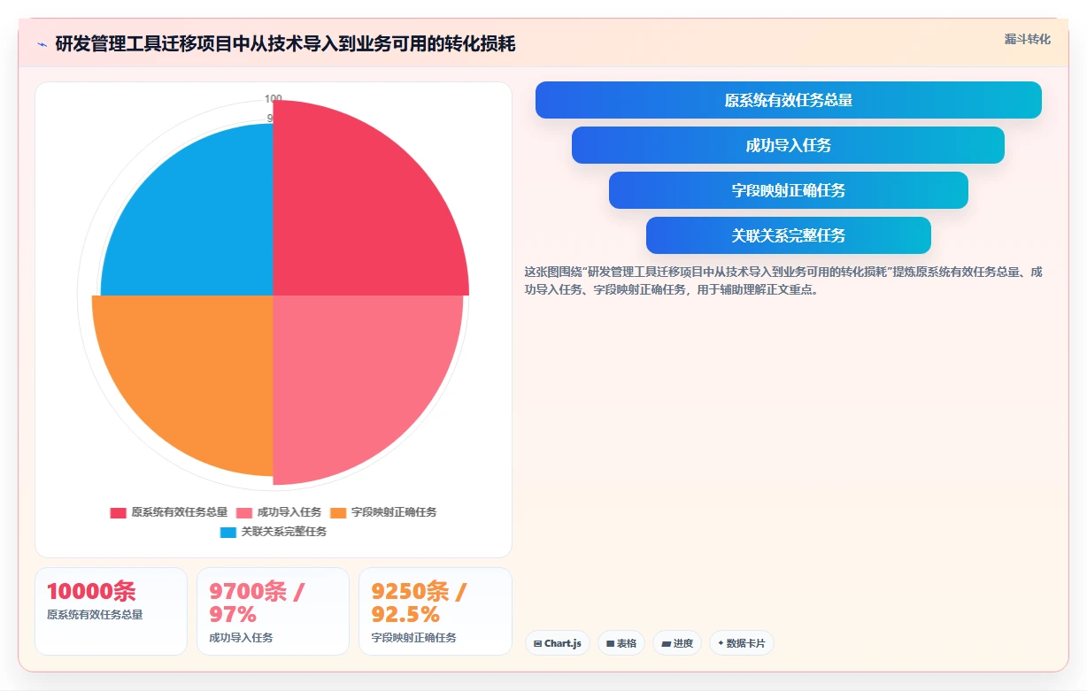 研发团队必看：2026年度5大比Jira更高效的管理工具推荐