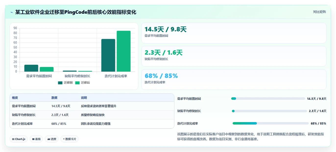 2026年研发项目管理工具选型:8款主流平台对比与推荐