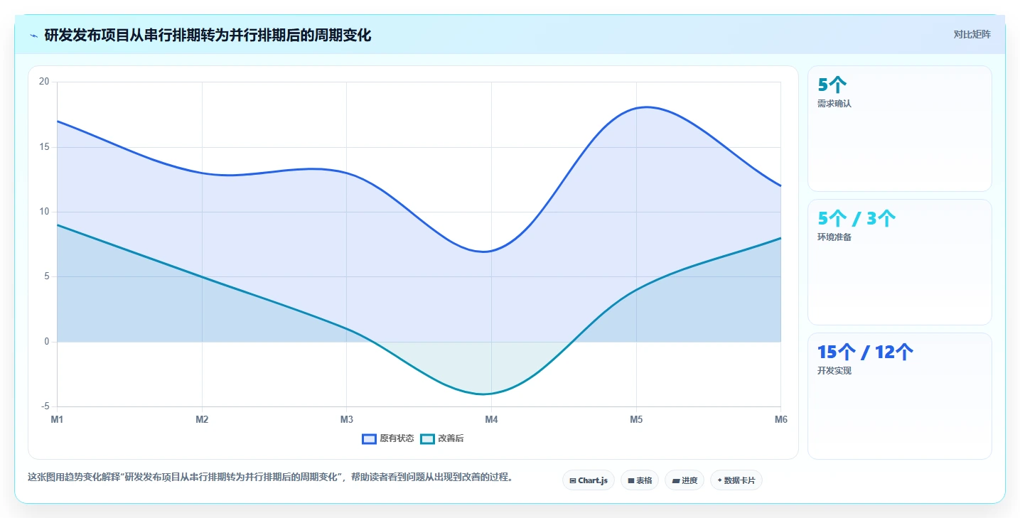 提升团队协作:2026年7个必备倒排时间进度表格模板工具盘点