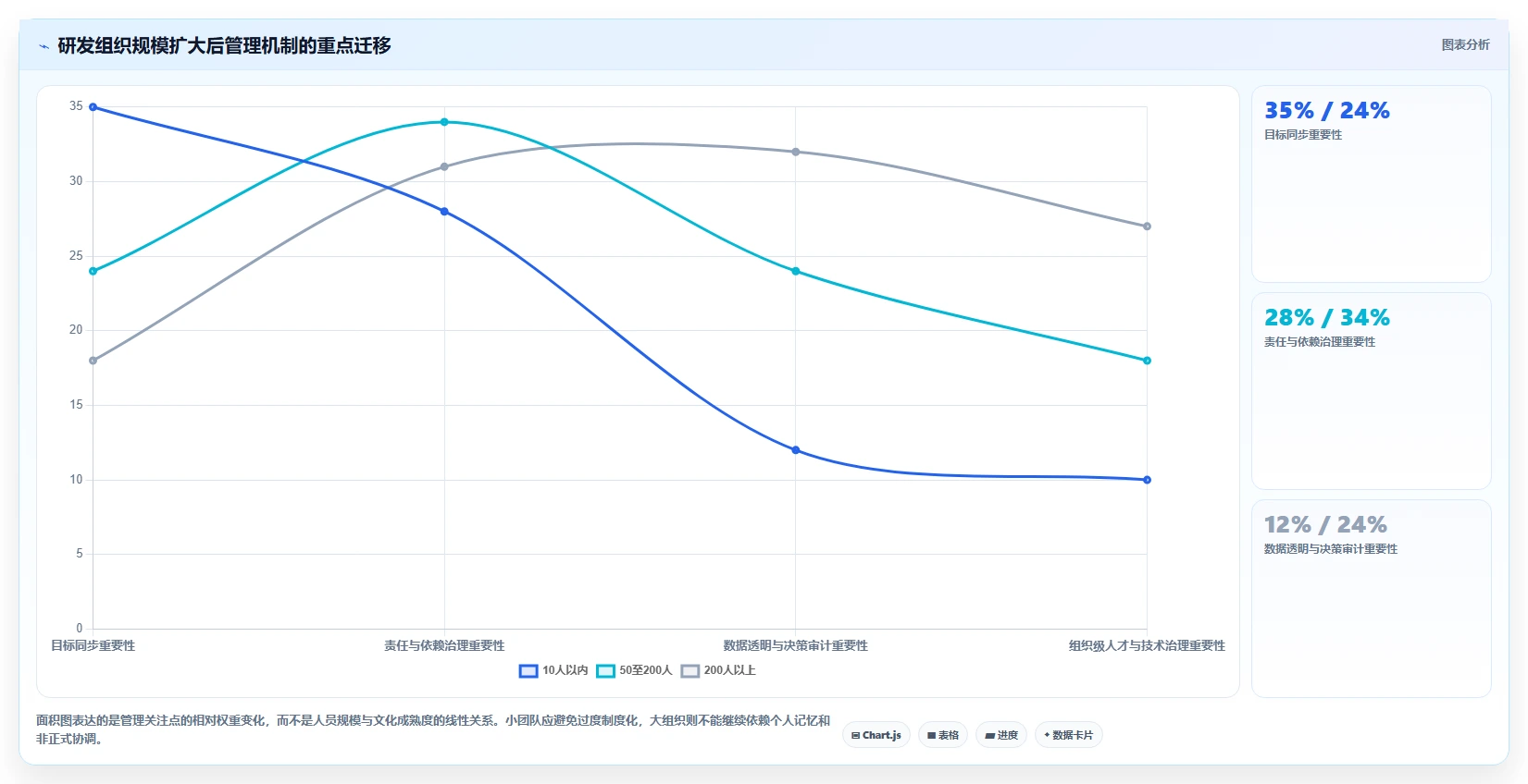 如何打造高效研发团队文化?组织建设的管理实践与落地指南