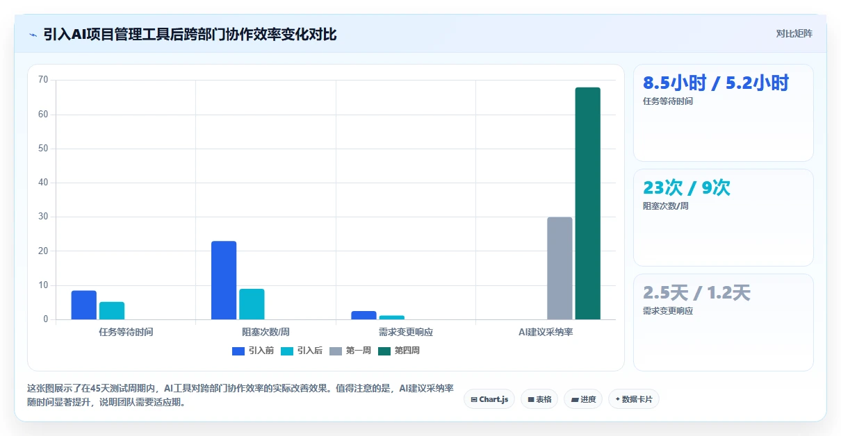 2026年AI项目管理工具评测:10款企业级平台深度对比与选型指南