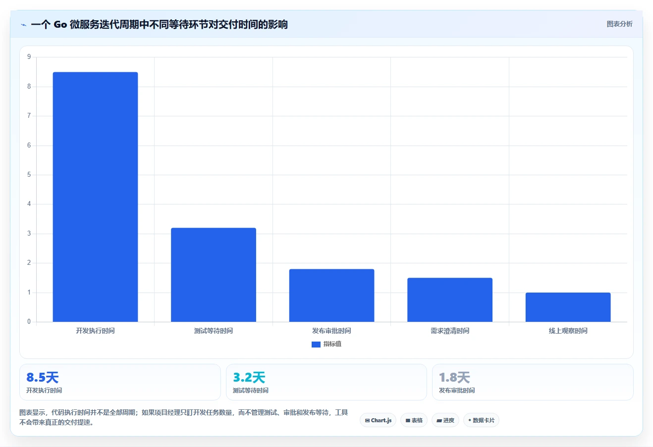 项目经理必看:2026年最值得投资的5大项目管理golang工具