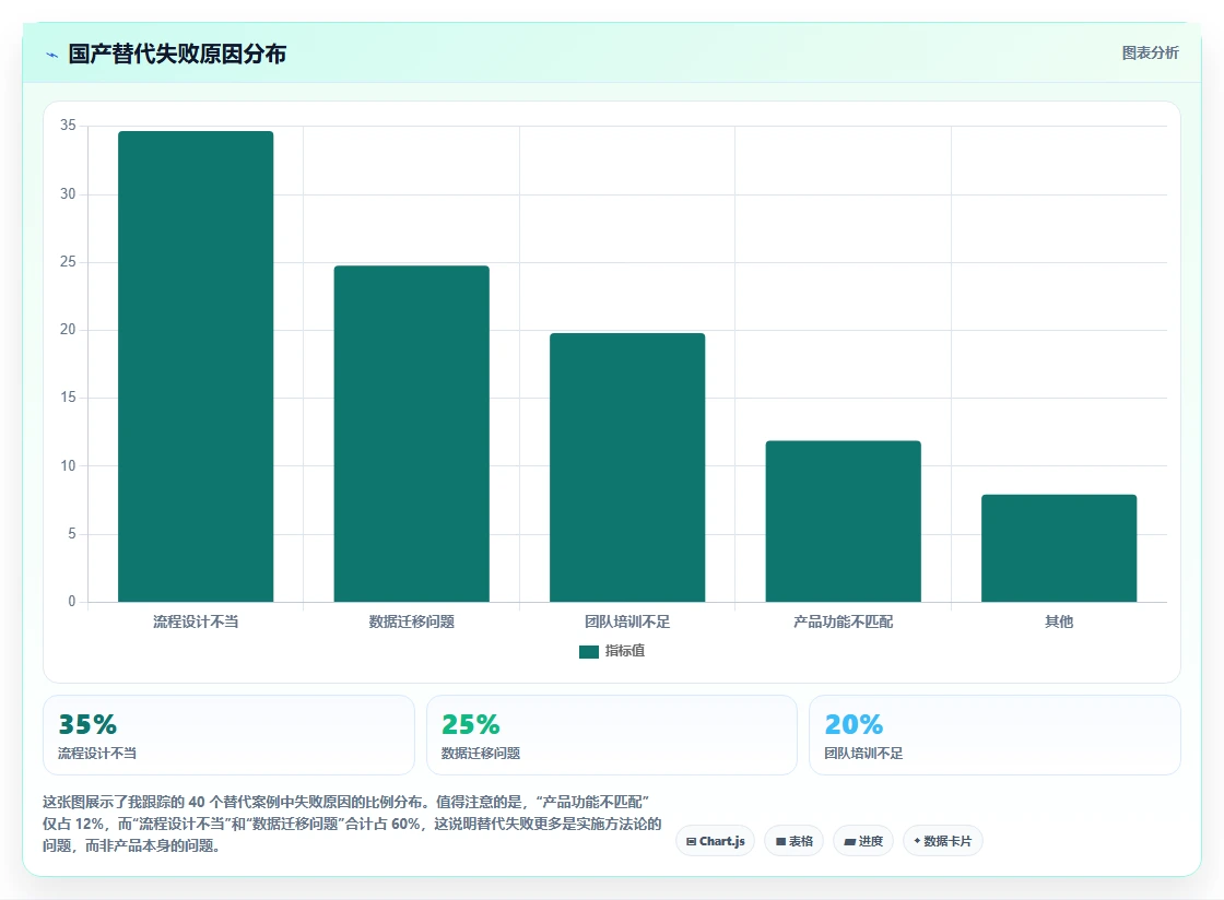 2026年国产首选的产品管理软件推荐:哪些能完美替代进口工具