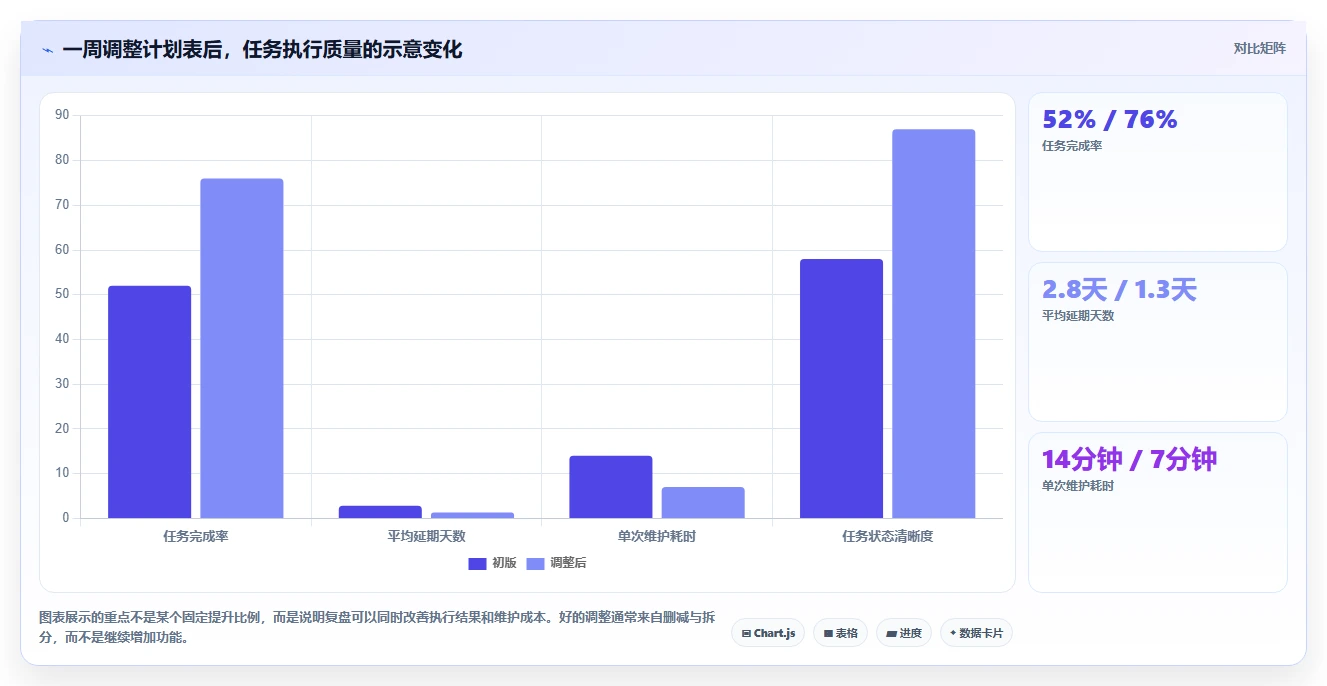 10个超实用的计划表模板，让你的生活瞬间高效有序！