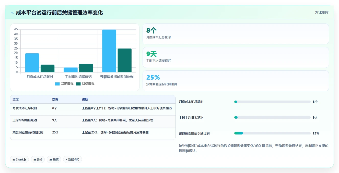 2026年项目成本管理平台大盘点:8款热门工具助力企业效率提升