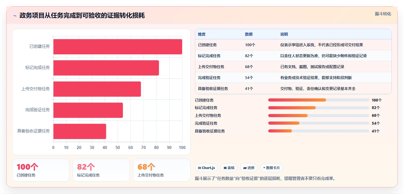 2026年婺城区电子政务项目管理系统大盘点：6款顶级工具助力政务效率提升