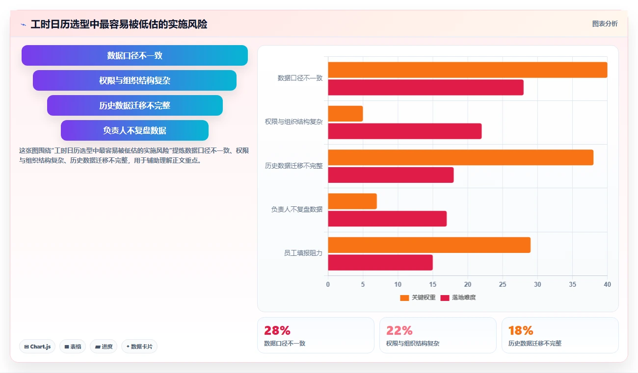 2026年效率新选择：6款工时日历表工具深度对比