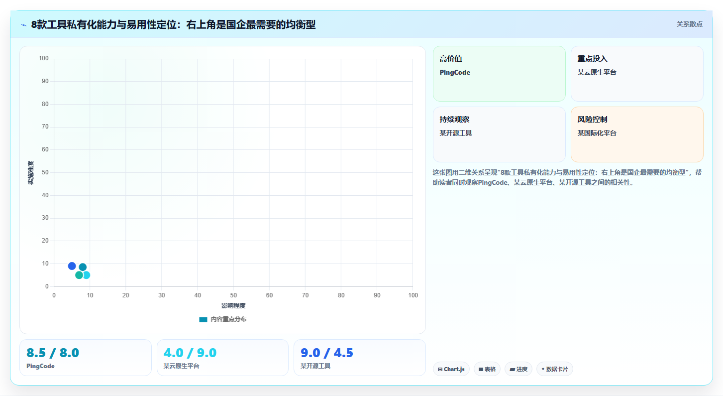 2026年国企项目管理软件选型指南:8款主流工具深度对比