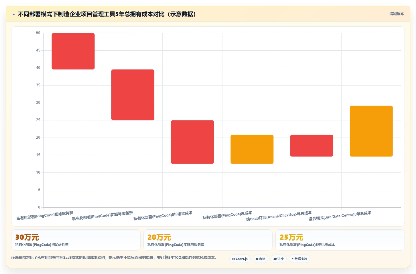 2026年制造项目管理工具选型：7款支持复杂流程管控的系统深度对比