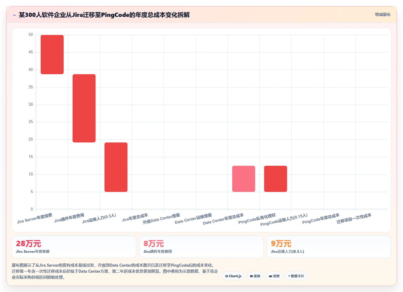 2026年项目管理软件选型指南:10款主流平台深度对比