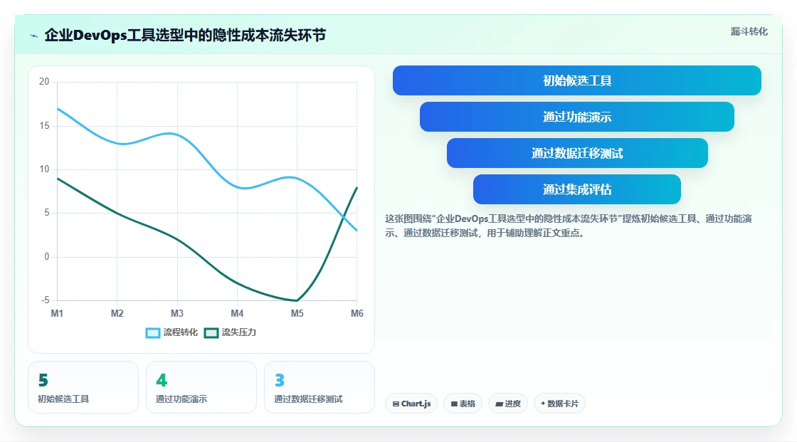 2026年研发效能管理平台选型指南：5款企业级DevOps工具深度对比
