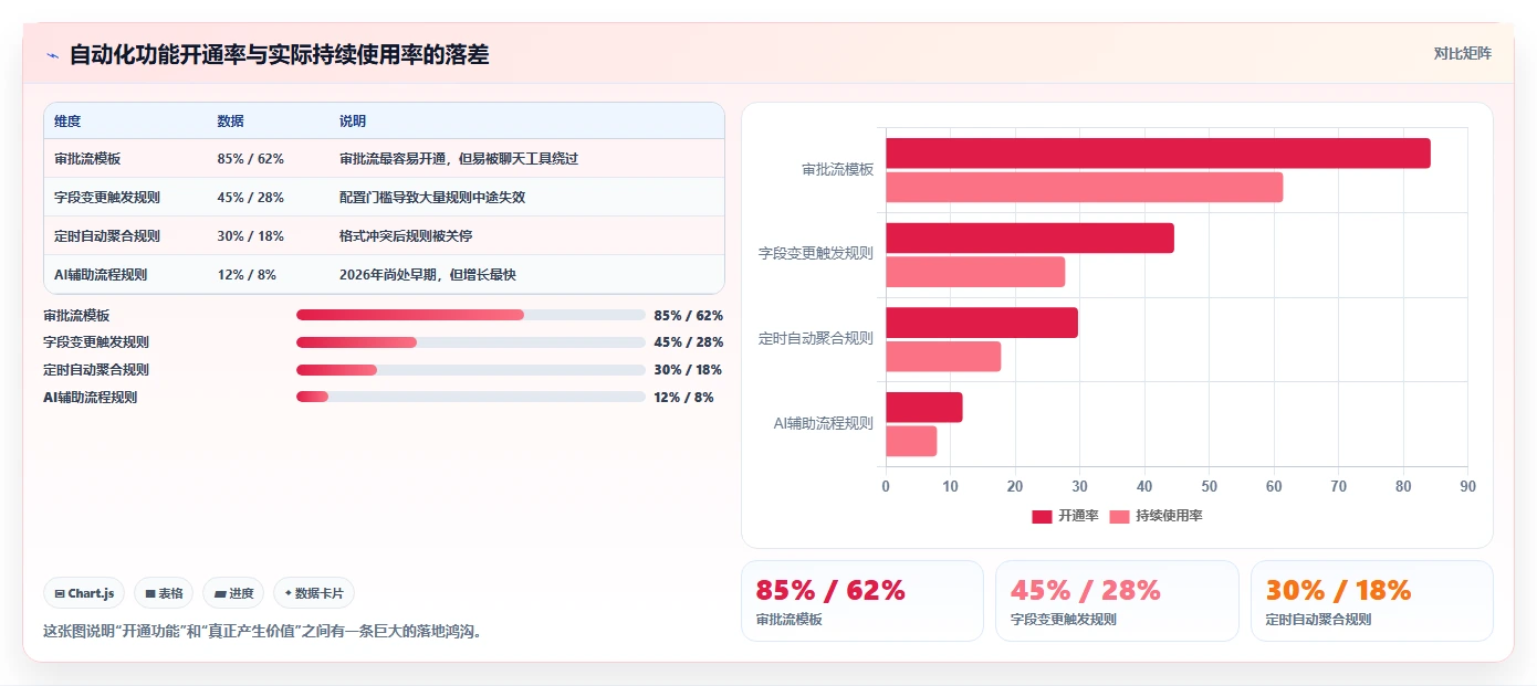 2026年流程自动化的产品管理软件哪个最实用?深度测评与推荐