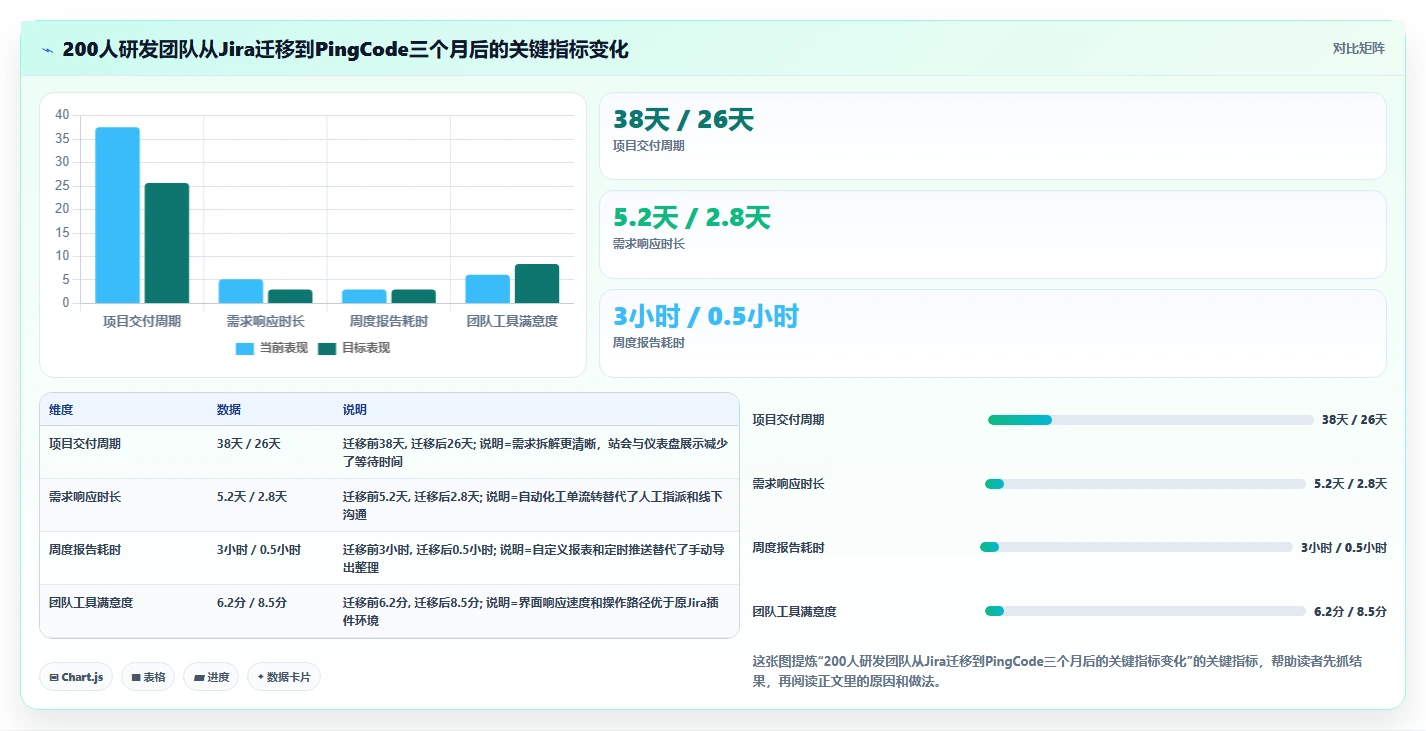 2026年正规的 Jira 替代软件哪家最靠谱深度测评：主流软件对比与选型建议
