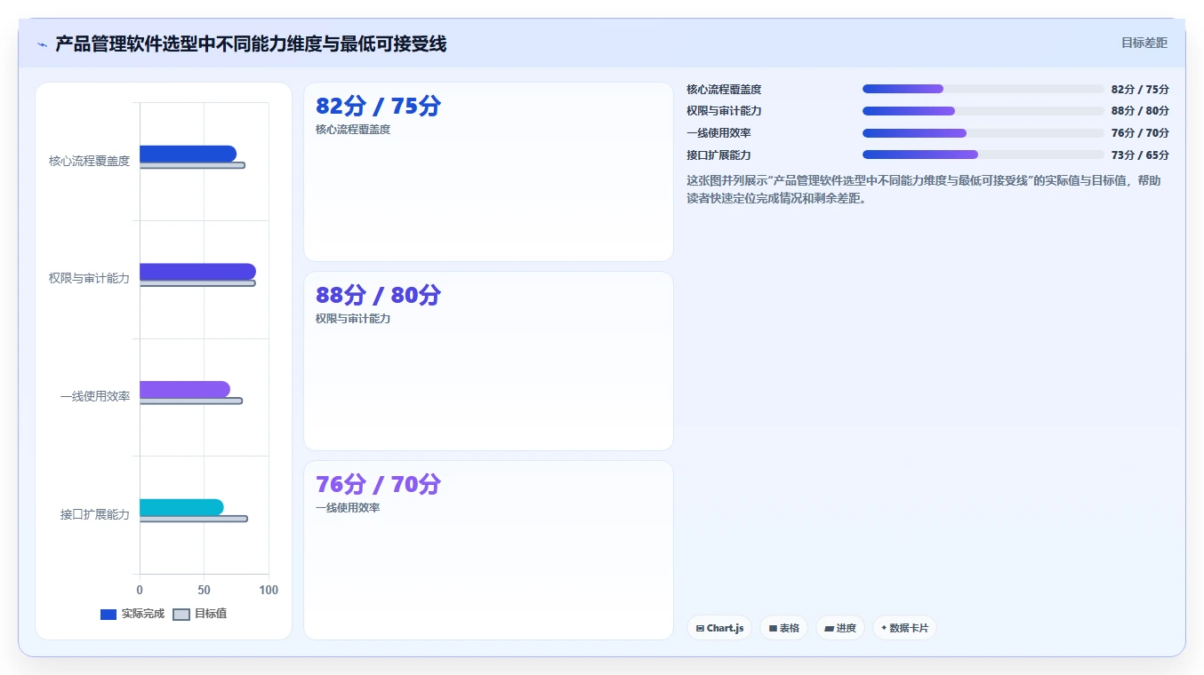 2026年具备定制化能力的产品管理软件哪个好用？深度测评与选型指南