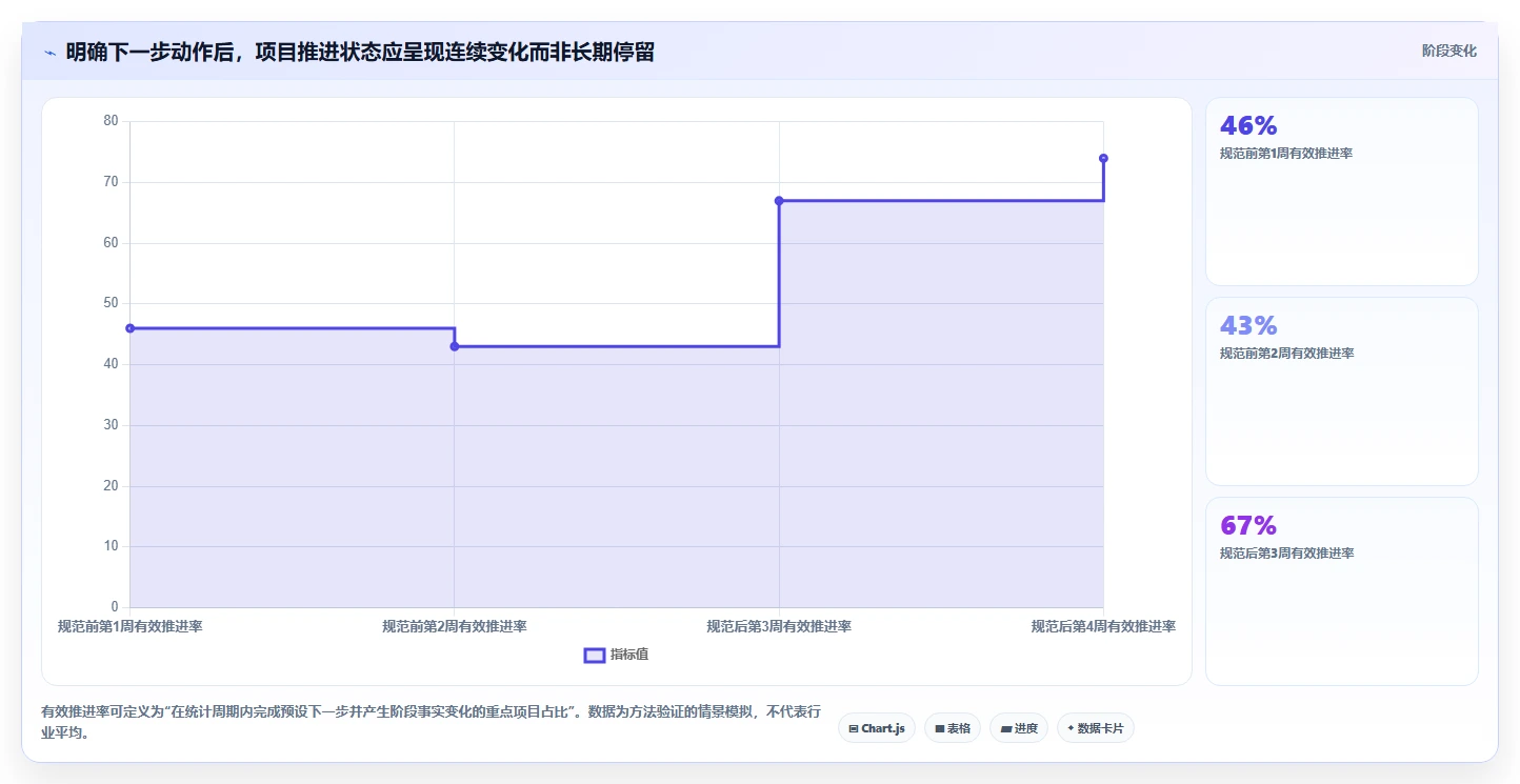 如何利用项目线索管理提升销售业绩?5个实用技巧助你事半功倍