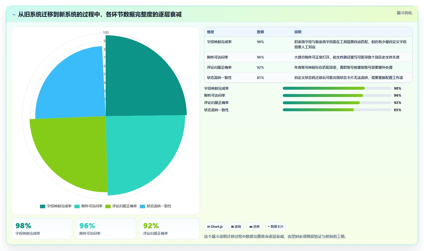 2026高可用部署产品管理软件选哪个?核心场景测评与选型方法
