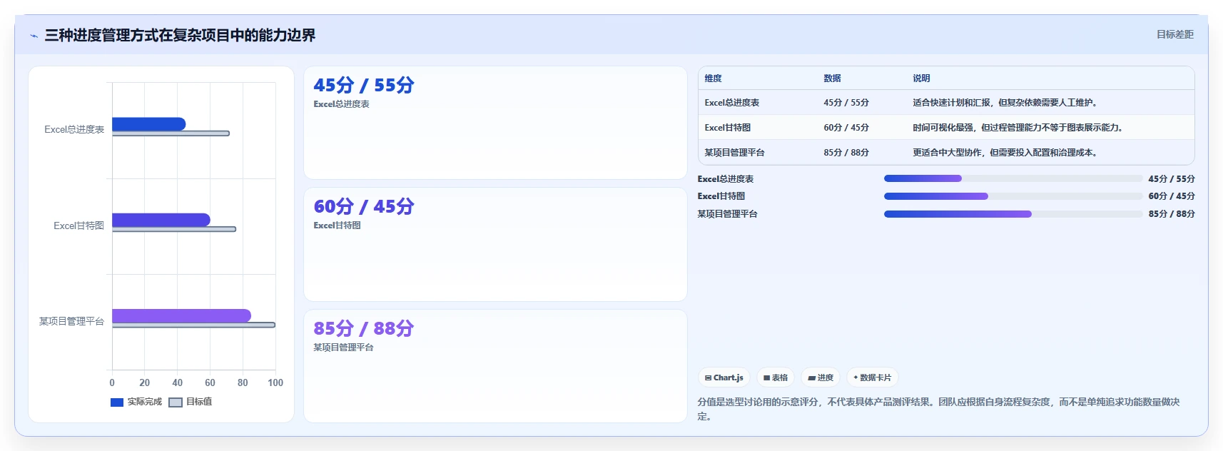 10个高效项目进度管理表模板，让你的项目如期完成！