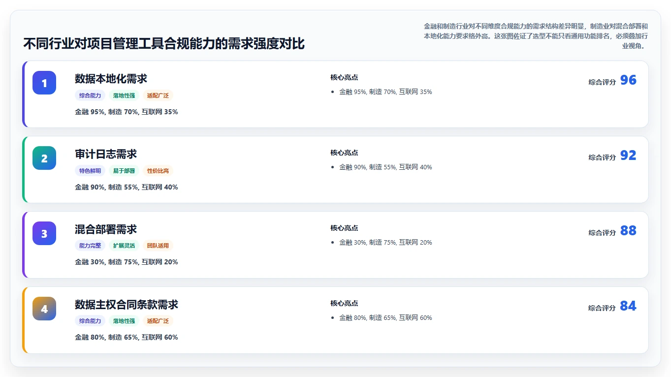 2026年项目管理工具深度测评:主流软件功能与优劣势全面对比