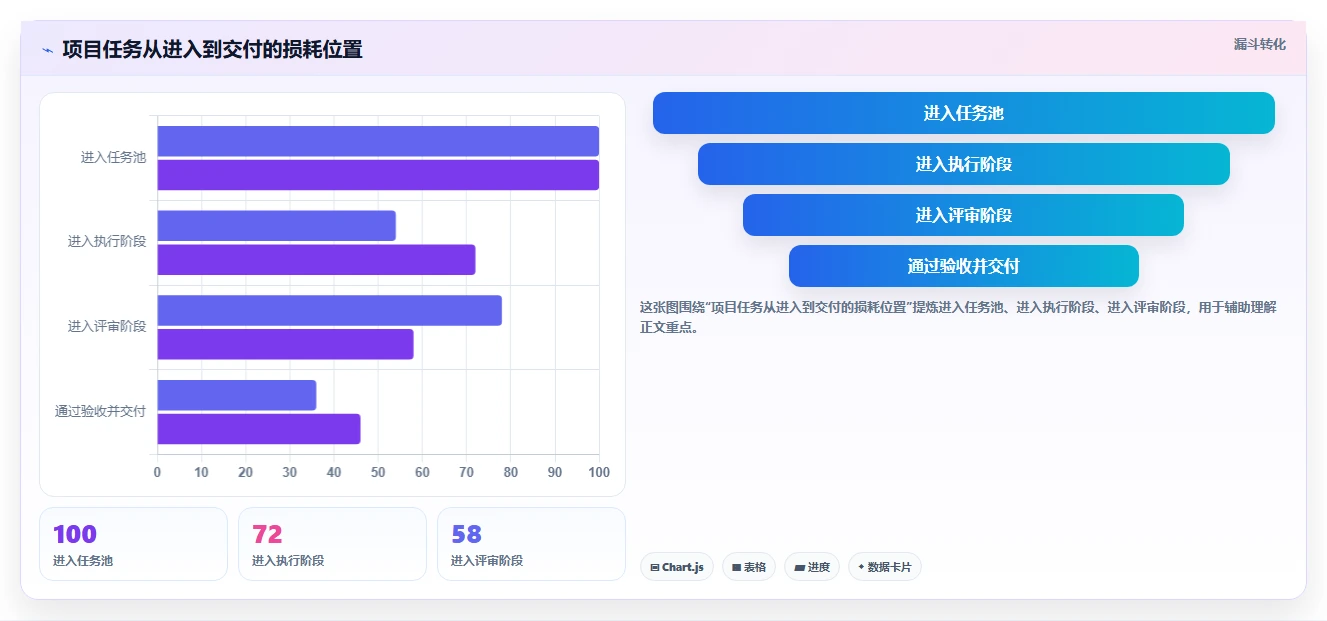 掌握项目看板管理的7个秘诀：让你的团队效率翻倍！