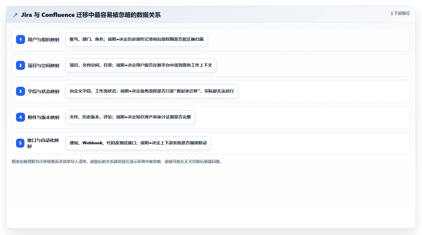 为什么越来越多的企业都在寻求 Jira 和 Confluence 的国产替换?