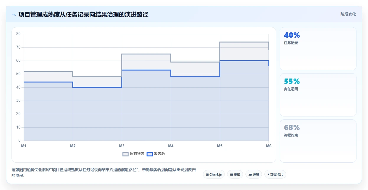 2026年项目管理软件选型指南:6款主流工具对比与趋势分析