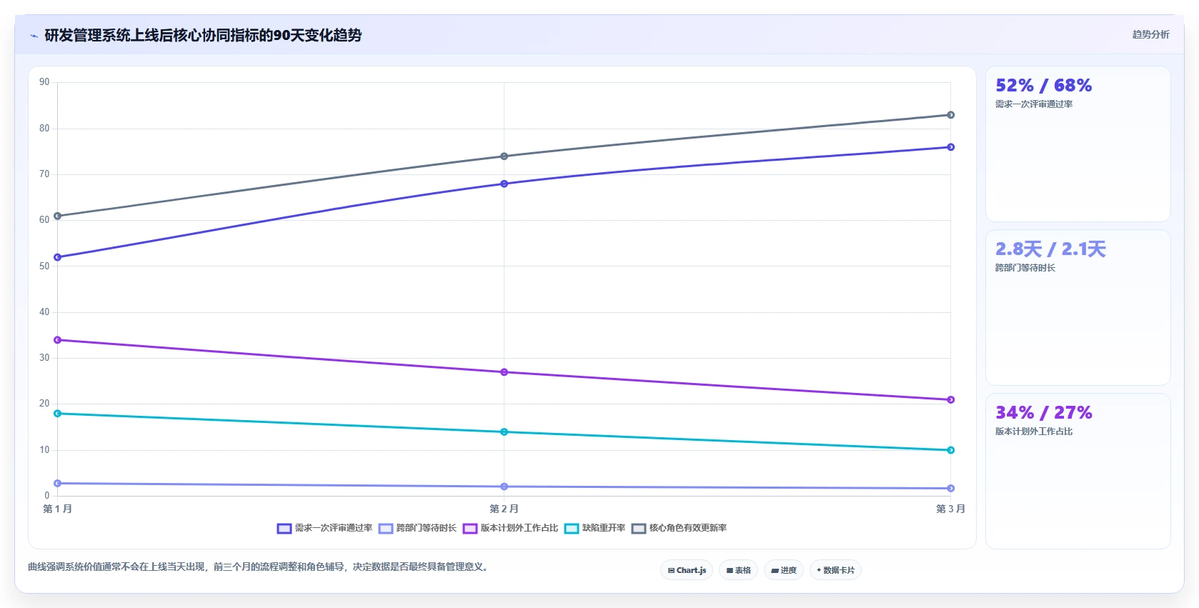 跨部门协同的研发管理系统选什么合适？2026年主流工具深度测评