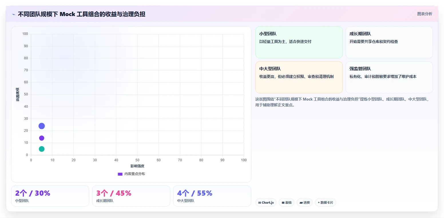 2026年软件测试mock代码大盘点:6款工具助你提升测试效率