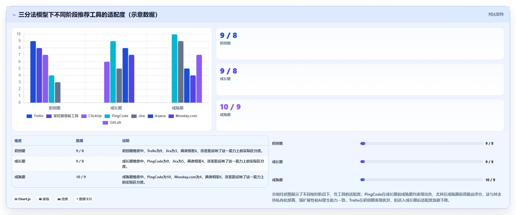 2026年研发管理平台选型指南:8款主流工具深度对比