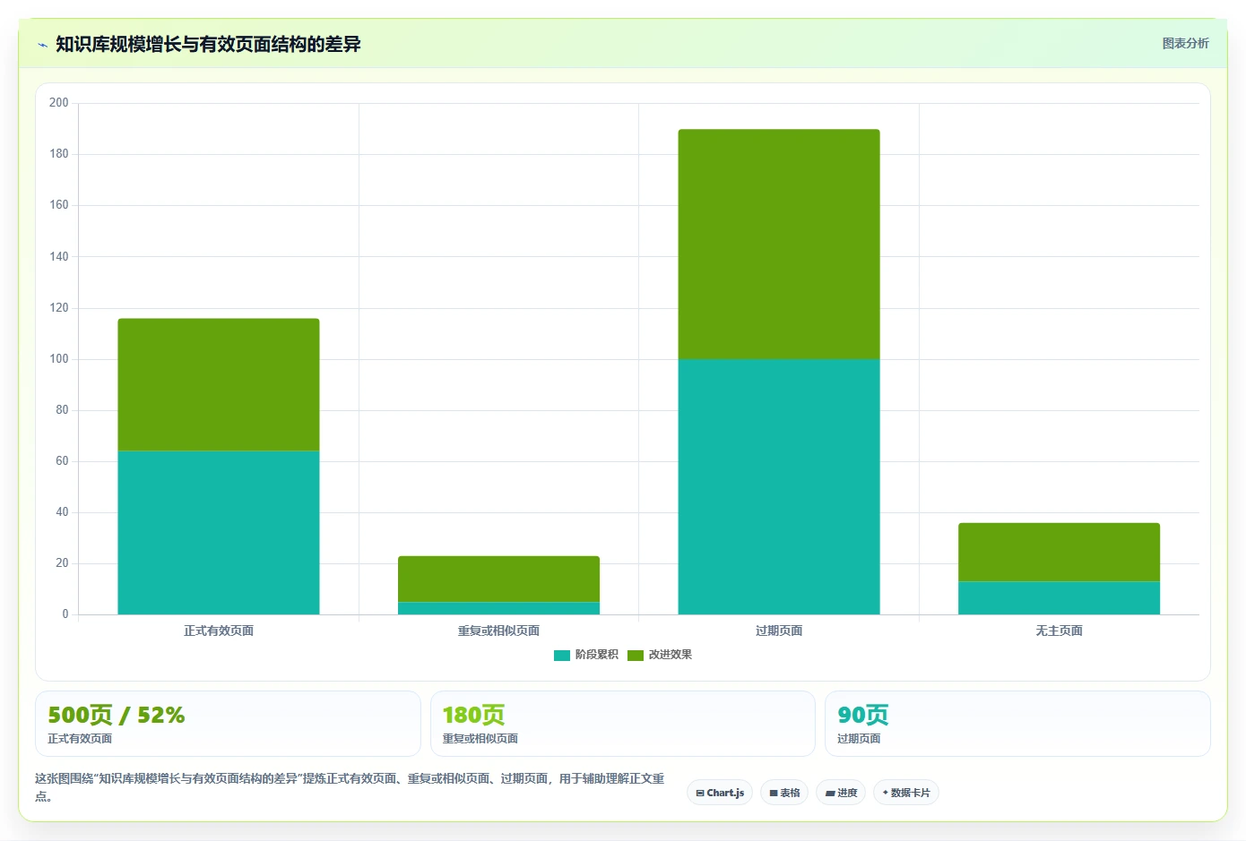 突破信息孤岛:2026年最值得尝试的5款笔记文档系统