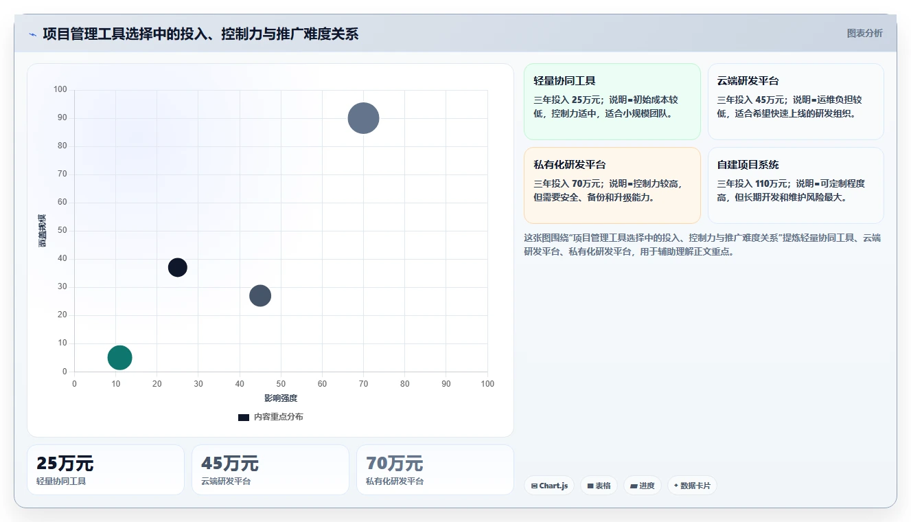 2026年咸阳市科技计划项目管理系统选型指南：6大工具助力研发效率提升