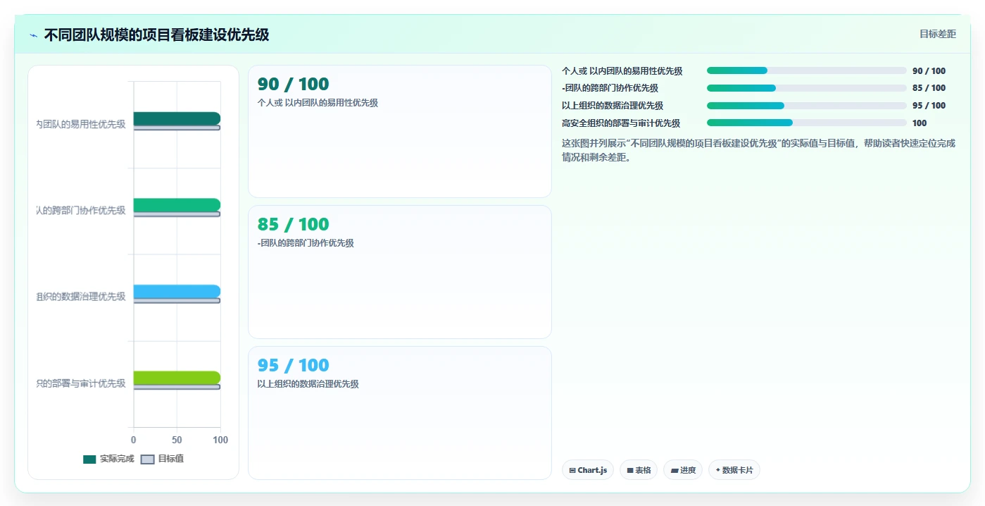 项目看板内容大揭秘：如何利用这个强大工具提升团队效率？