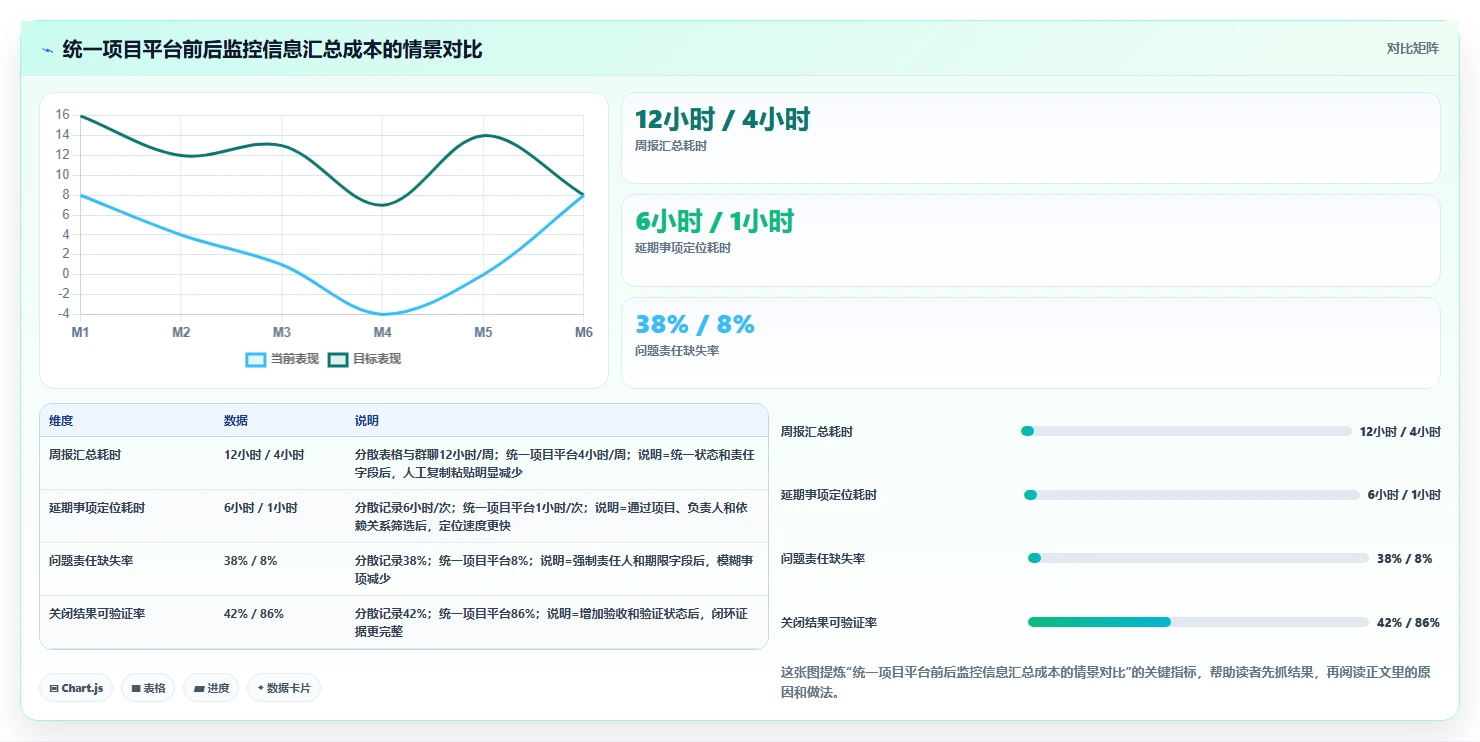 揭秘项目监控过程组：5个关键步骤助你成为项目管理高手