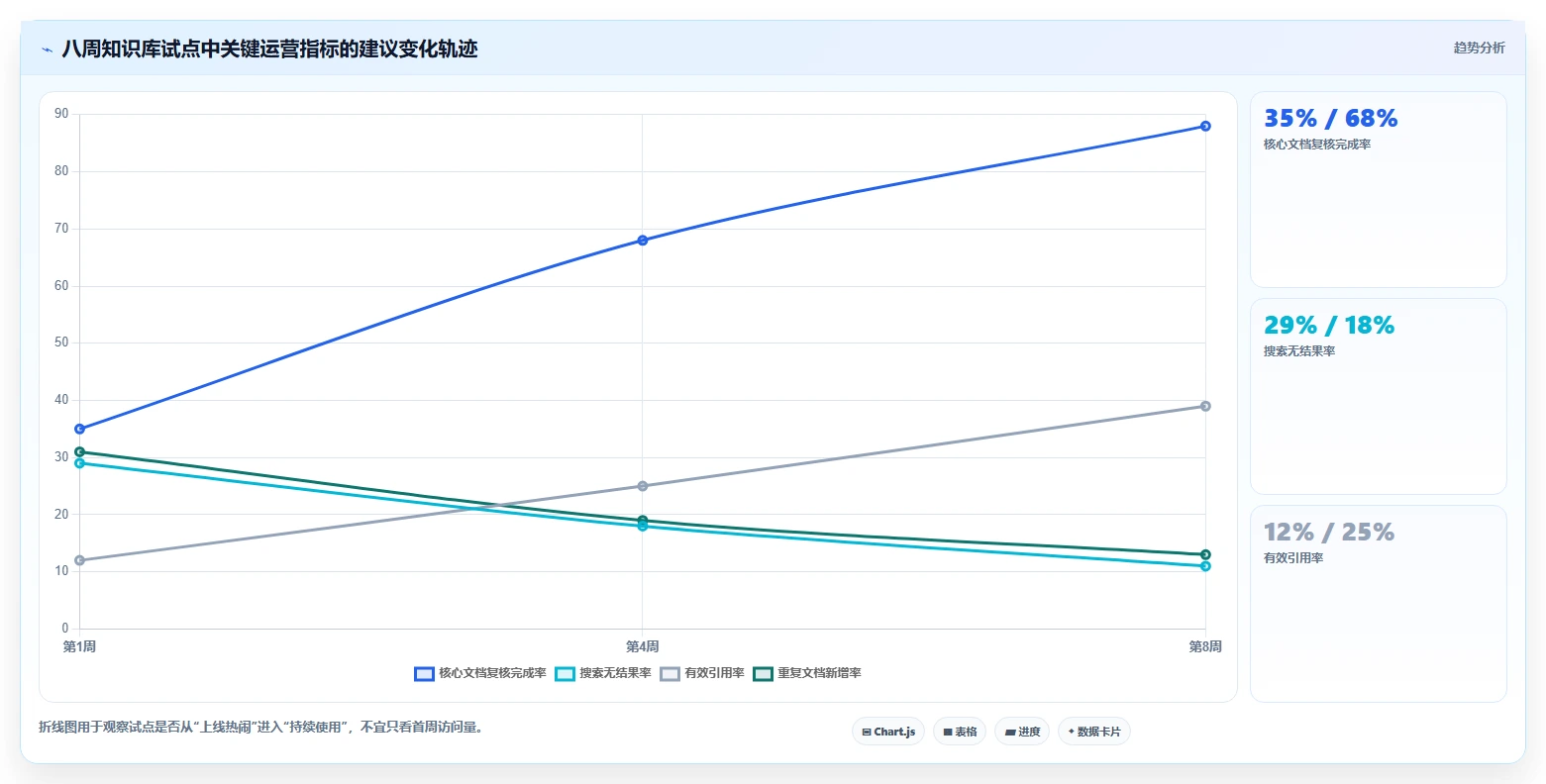 2026年知识库系统技术需求大盘点：6款顶级工具助力企业效率提升