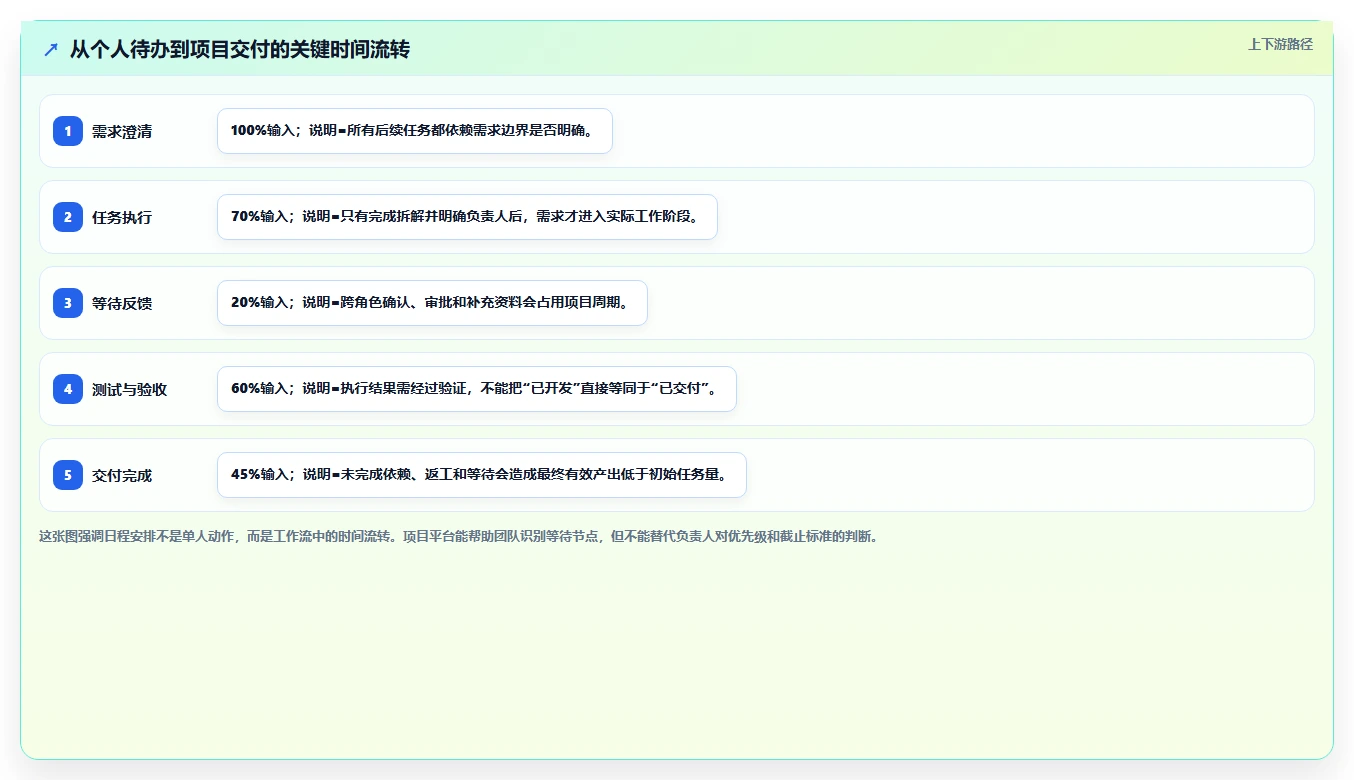 揭秘高效人士的日程安排:10个小技巧让你的时间管理更上一层楼