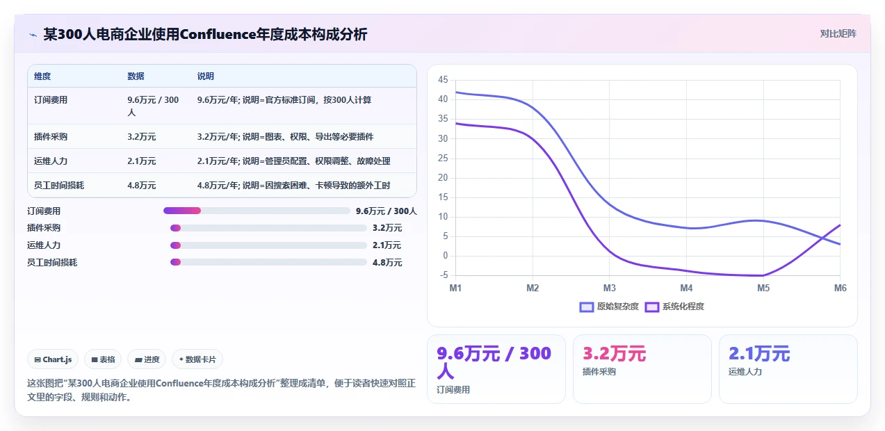 2026年好用Confluence替代软件哪些值得试：深度测评与选择指南