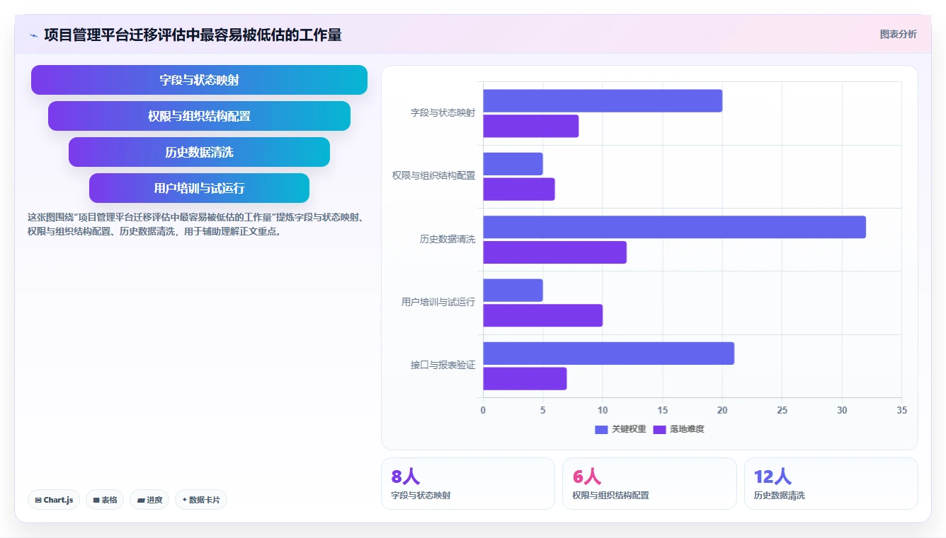 如何制定完美的项目计划时间节点表?5个关键步骤助你事半功倍